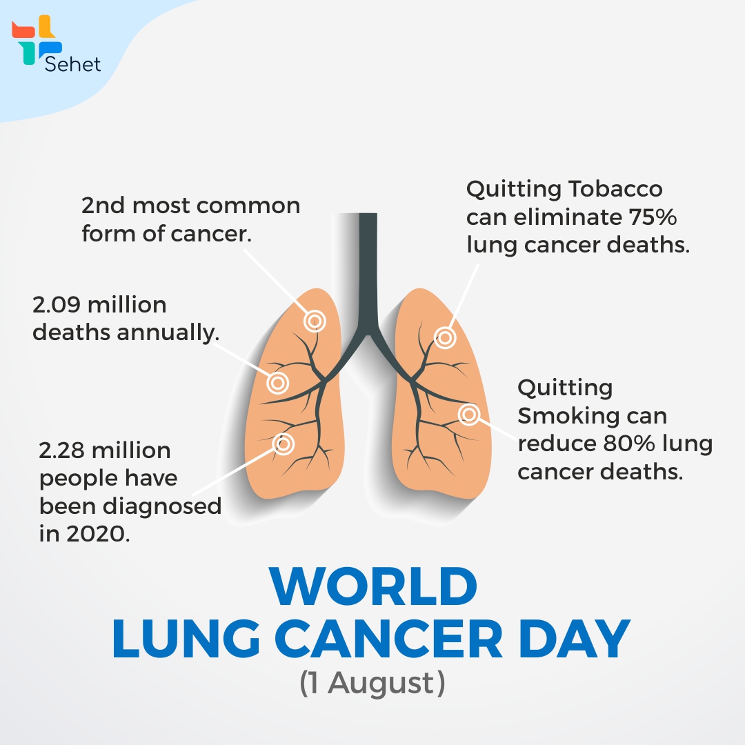 World_Lung_cancer_Day